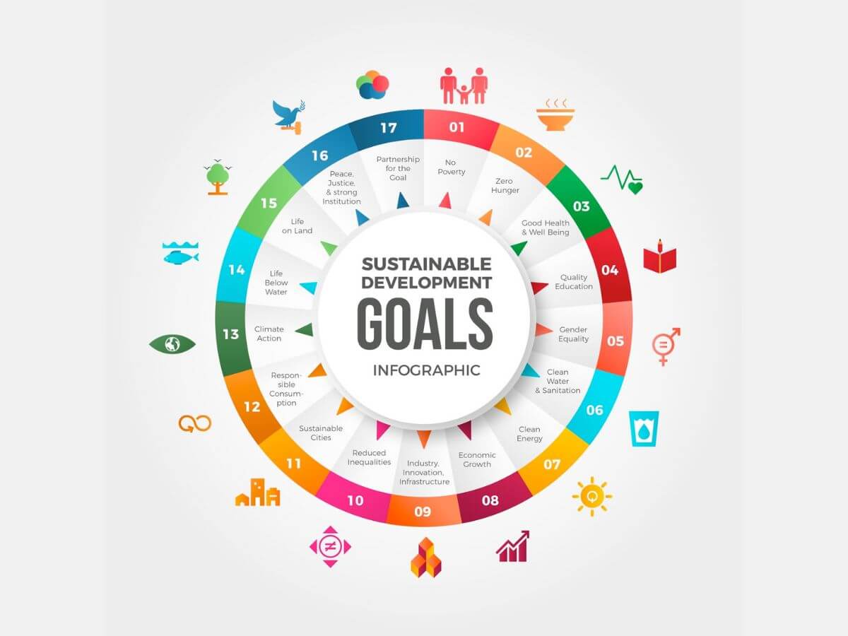 esg framework and sustainable development goals